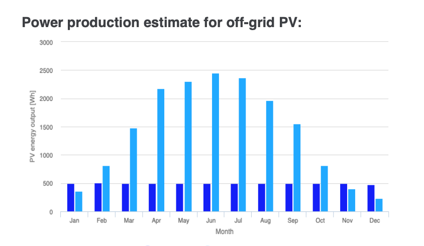 Solar Report